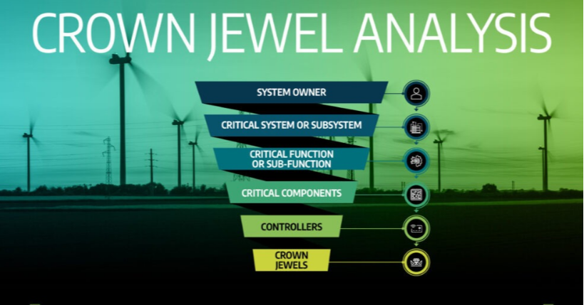 Crown Jewel Analysis - Electric Sector-1