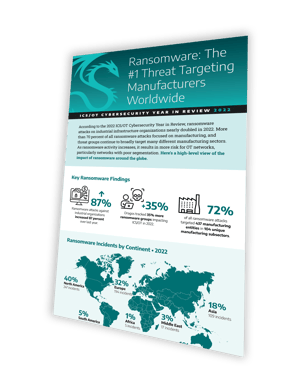 dragos-yir-infographic-ransomware-angled