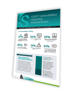 dragos-yir-infographic-vulnerabilities-angled