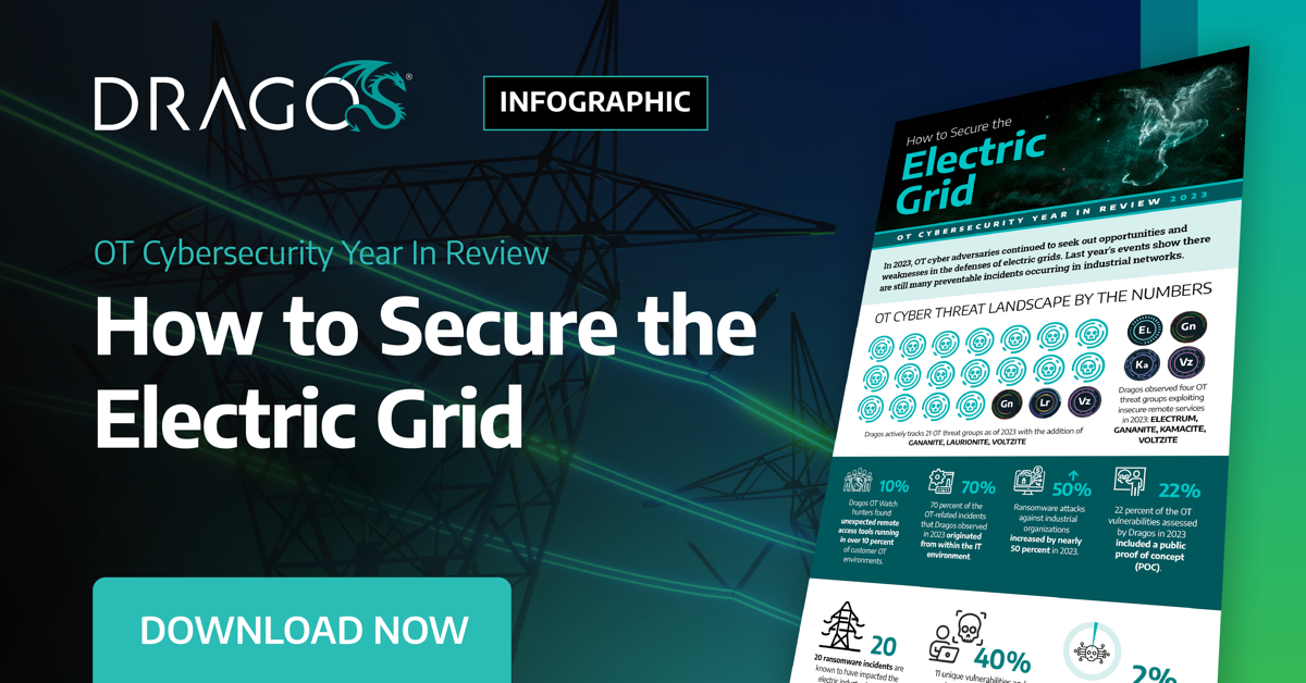 dragos-yir23-infographic-electric-1200x628