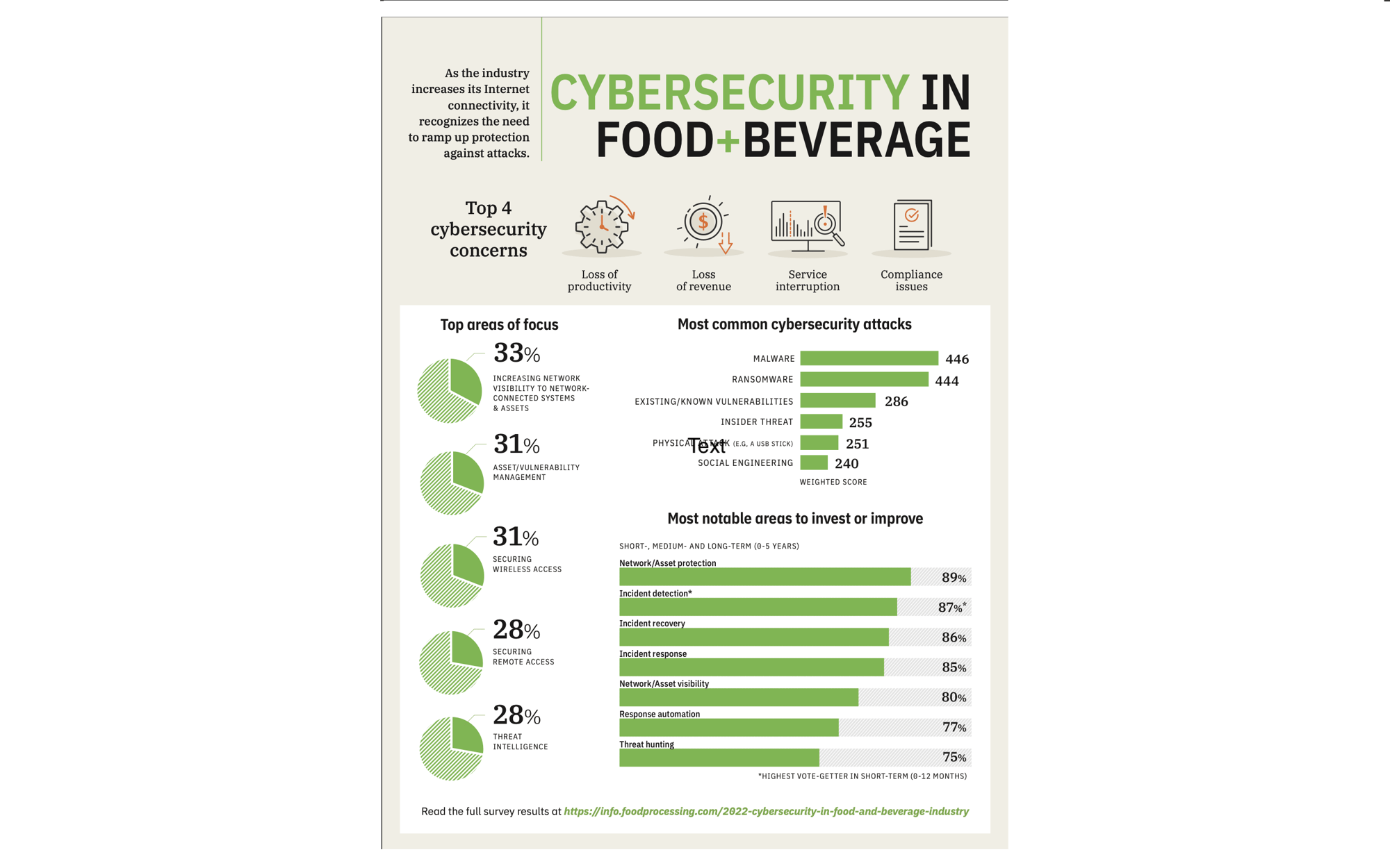 food+Bev Inforgraphic-1