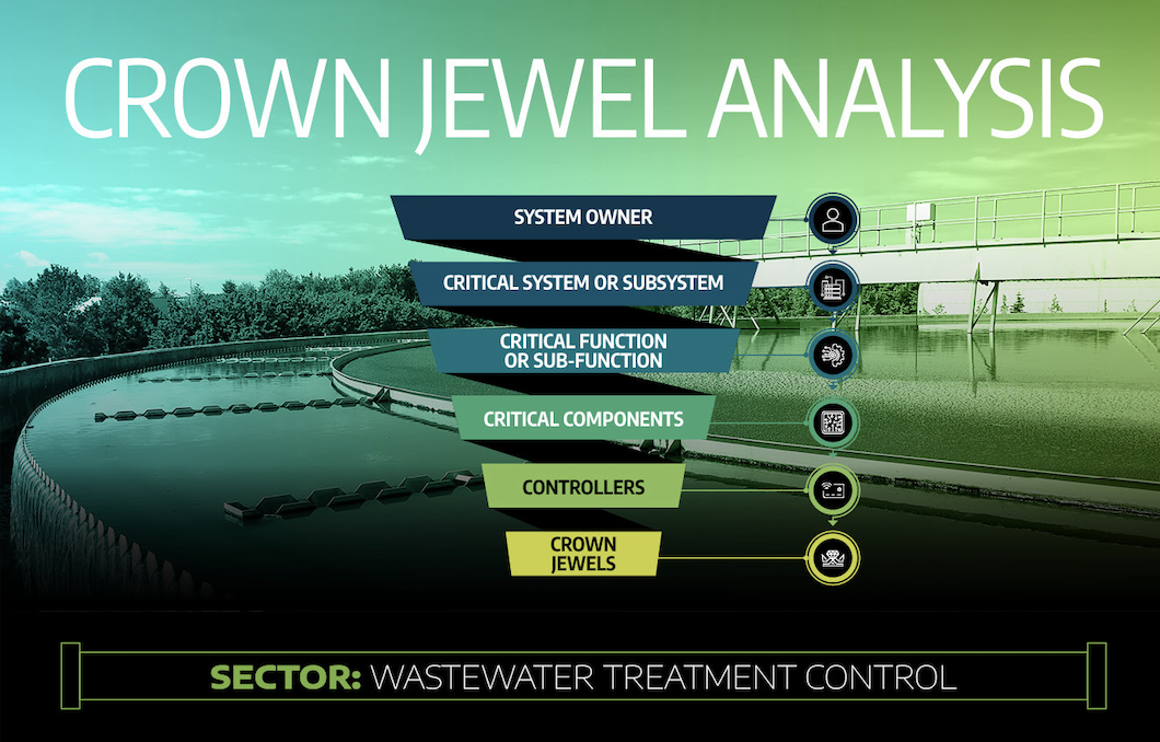 Wastewater-Treatment-CJA-Cover